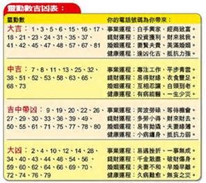 12劃吉凶|【12劃吉凶】12劃吉凶大揭密！名字筆畫數為12的含義與運勢如。